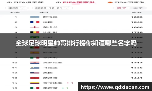 全球足球明星帅哥排行榜你知道哪些名字吗